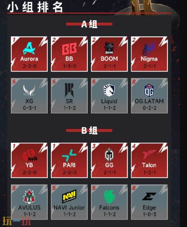 LGD戰隊夢(mèng)幻聯(lián)賽S22決賽奪冠，團隊協(xié)作默契展現巔峰競技狀態(tài)